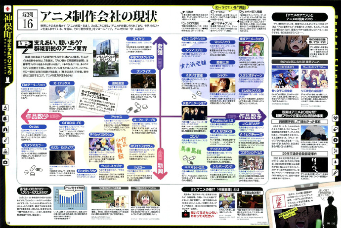 万策尽矣之王 Actas，日本杂志精辟总结现有主要动画制作公司 - ACG17.COM