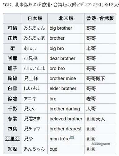 辛苦翻译了，《你的名字。》英文字幕用罗马音区别日语男女自我指代 - ACG17.COM
