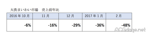 靠动画只能火一时，战车少女圣地市场实际收入严重下滑 - ACG17.COM